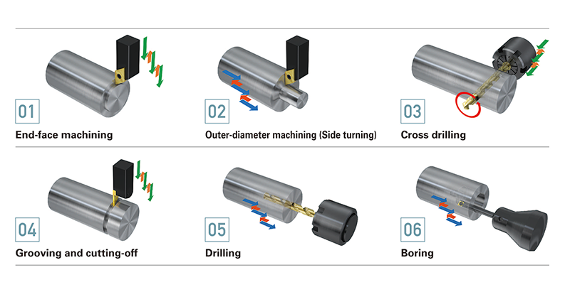 Star Micronics India  will Showcase New Sliding Head Lathe featuring Our technology at IMTEX 2025